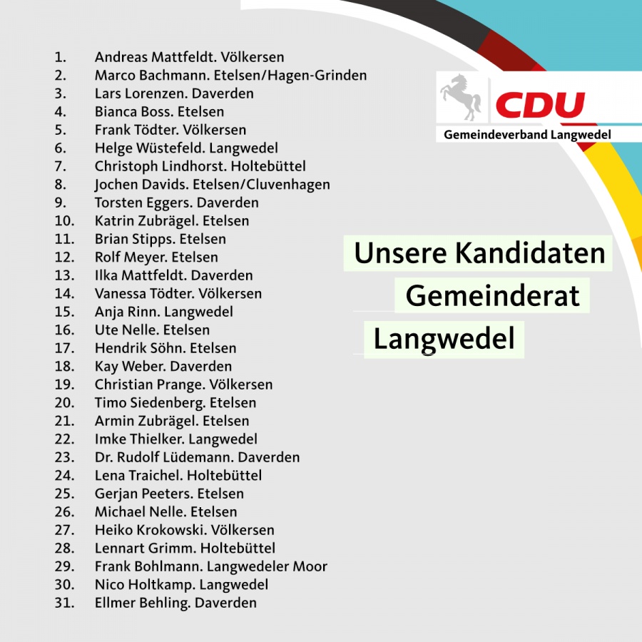 Kandidaten Gemeinderat