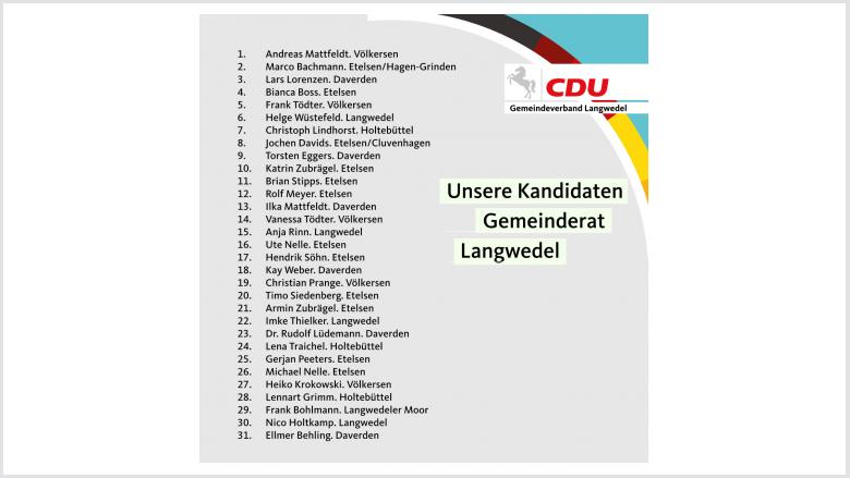 Kandidaten Gemeinderat